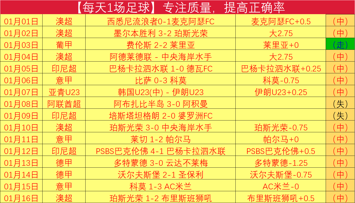 Osmo Action,运动相机,录制,世界杯转播,2026世界杯,直播渠道,观看体验,赛事直播