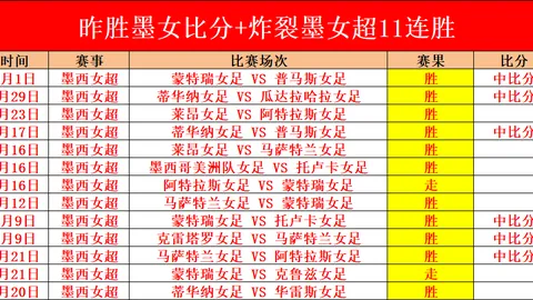 《共和報》：德比战败老板震怒，穆帅帅位存疑