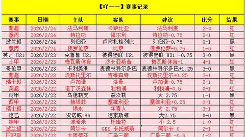 独领风骚！墨西联霸主13胜8负，揭秘一项惊人稳定纪录！